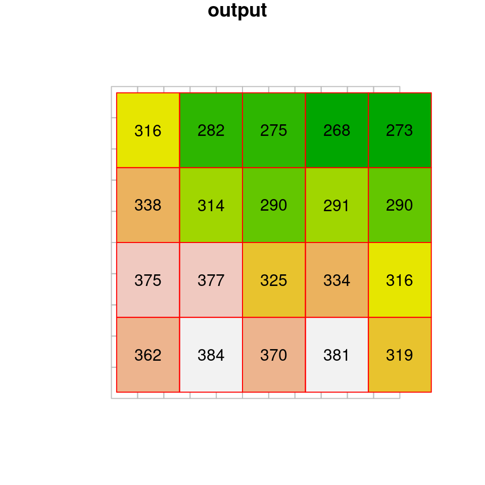 Nearest neighbor resampling