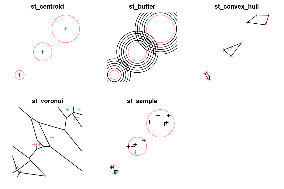 Geometry-generating operations on individual layers. The input geometries are shown in red, the output geometries are shown in black.