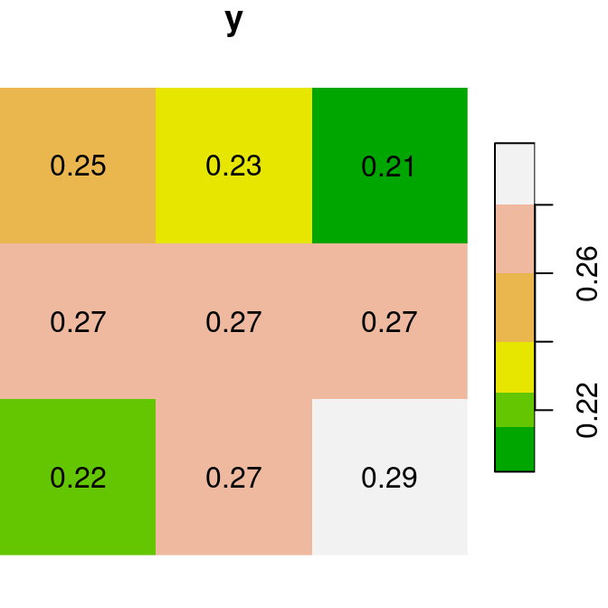 Two small `stars` rasters `x` and `y` to demonstrate raster algebra