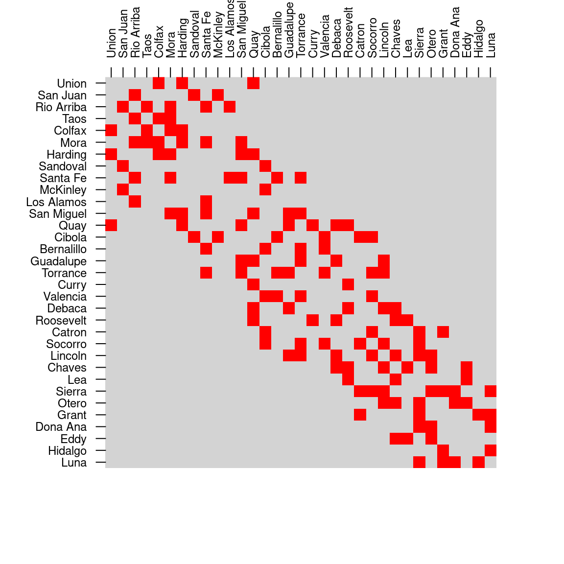 Spatial relations between counties in New Mexico, `st_intersects` (left) and `st_touches` (right)