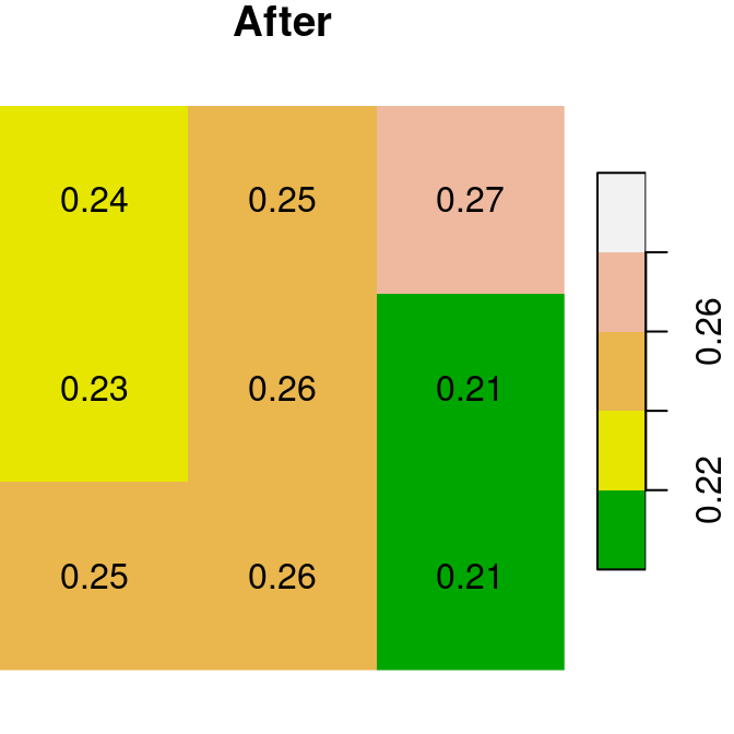 Assignmnent to raster subset using logical raster (before and after)