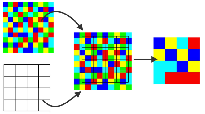 Raster resampling (https://www.safe.com/transformers/raster-resampler/)