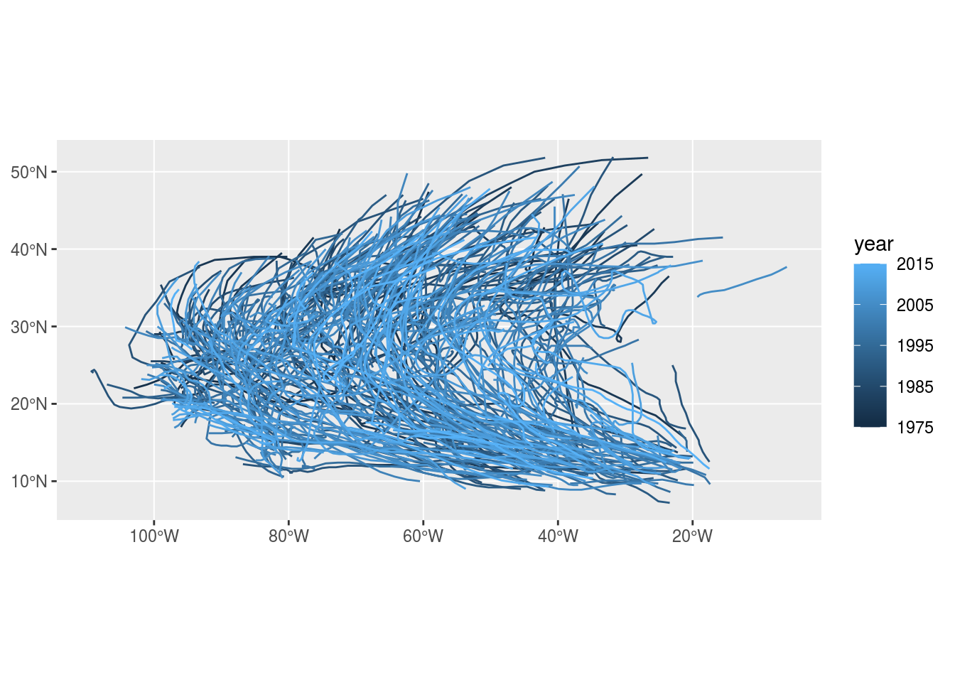 Trajectory: Storm paths (https://www.r-spatial.org/r/2017/08/28/nest.html)