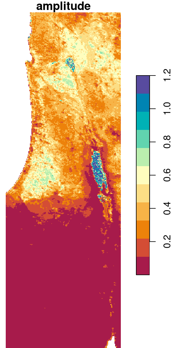 Amplitude of NDVI values per pixel