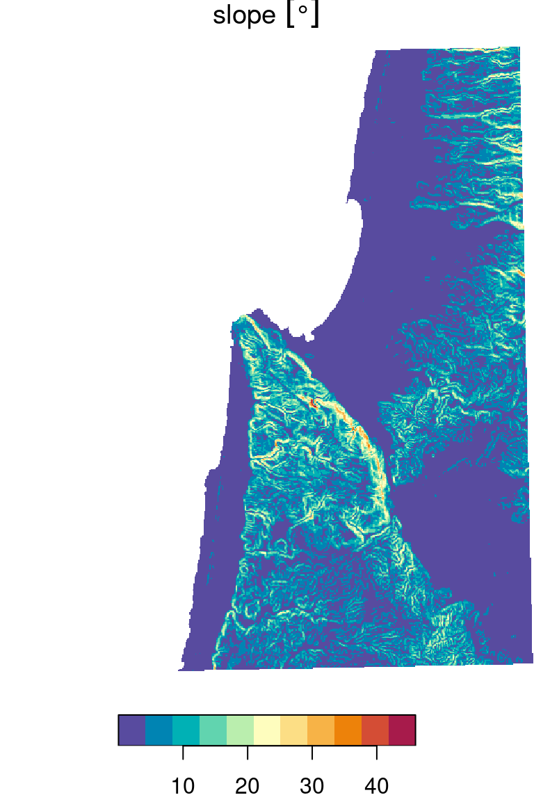 Topographic slope (left) and topographic aspect (right)