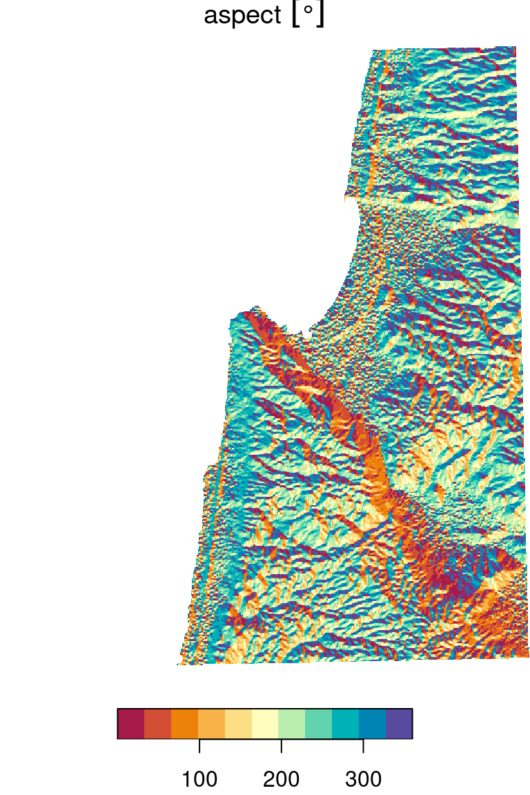 Topographic slope (left) and topographic aspect (right)