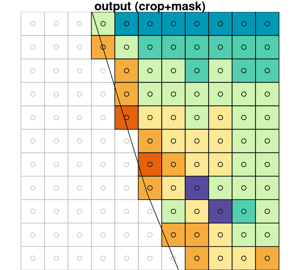 A small portion of the raster `r_avg`, brefore (left) after (right) cropping and masking