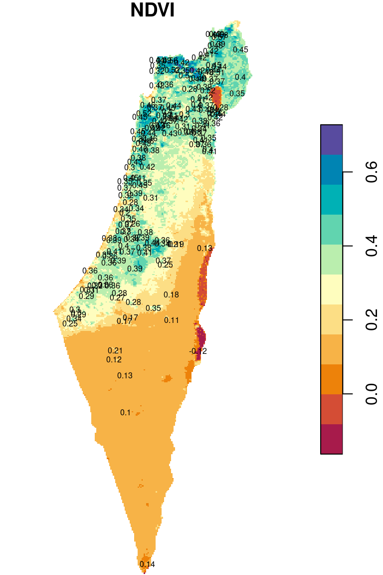 Raster values extracted to points