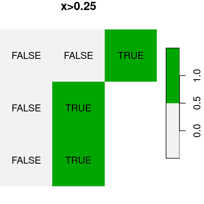 Logical raster algebra operations: `x>0.25`, `x<y` and `is.na(x)`