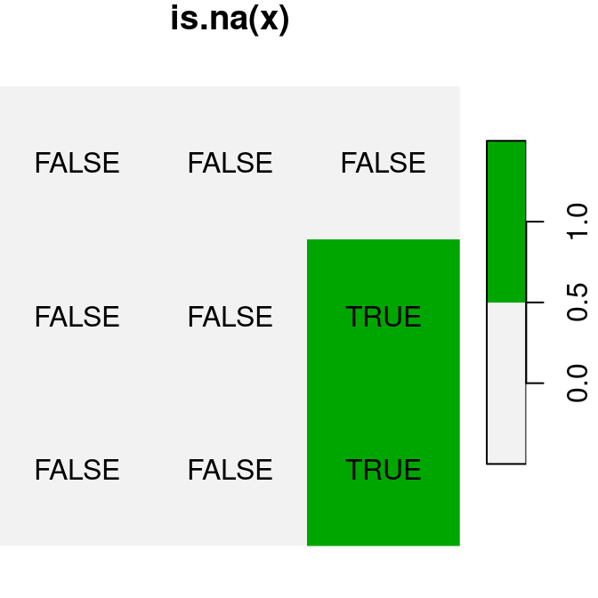 Logical raster algebra operations: `x>0.25`, `x<y` and `is.na(x)`