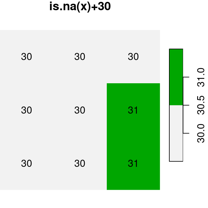 Conversion of raster values from `logical` to `numeric`