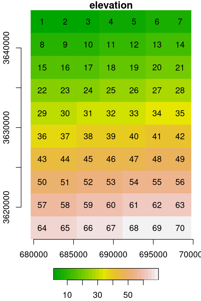 Raster with consecutive values