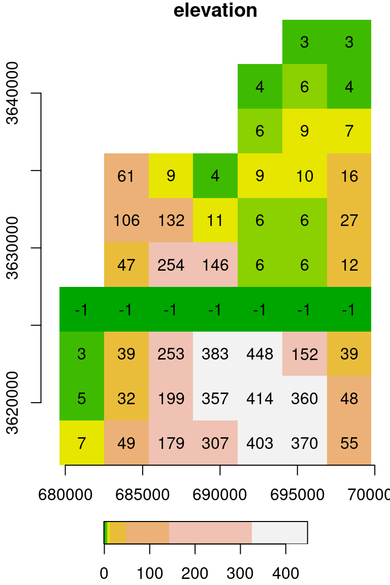 Raster with the value `-1` assigned into the 7th row