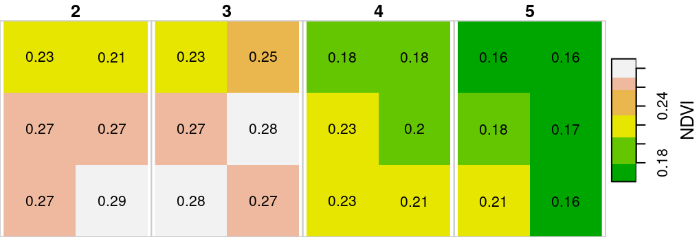 Raster subset with two columns, three rows and four layers