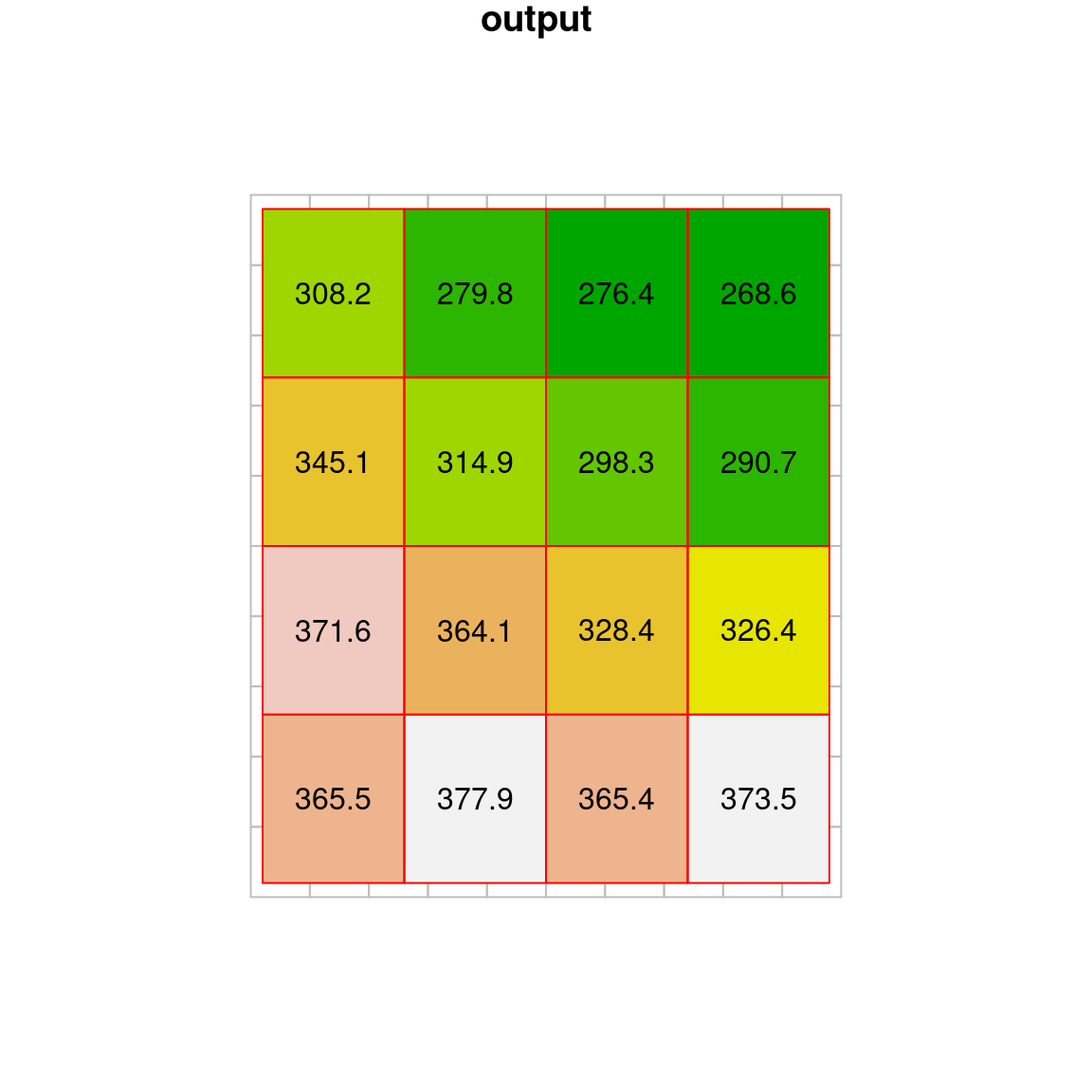 Average resampling