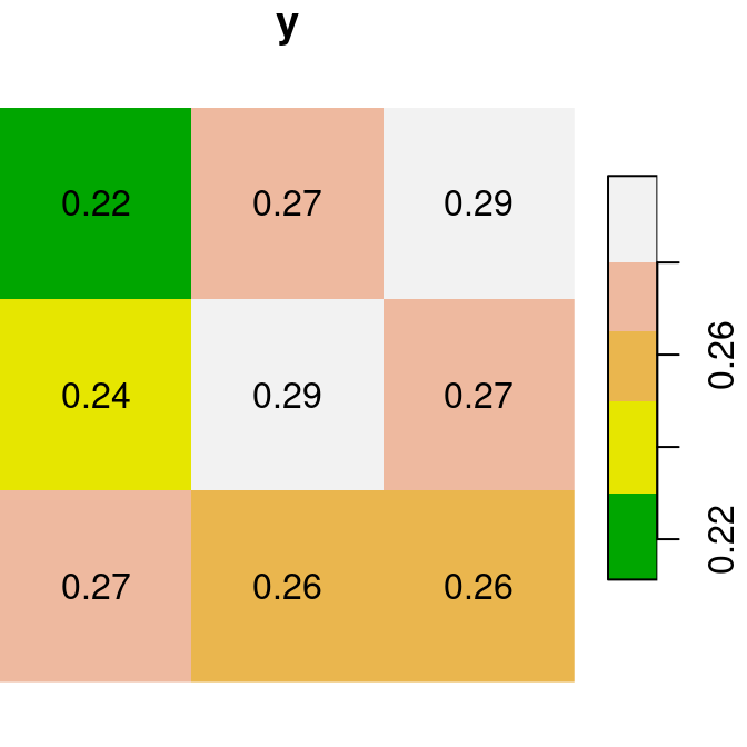 Two small `stars` rasters `x` and `y` to demonstrate raster algebra