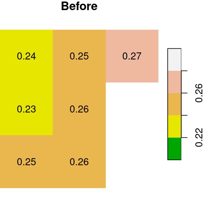 Assignmnent to raster subset using logical raster (before and after)