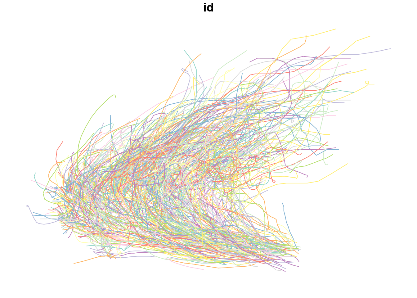 The `storms` line layer with storm ID