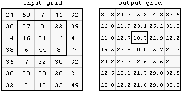 Focal filter (http://courses.washington.edu/gis250/lessons/raster_analysis1/index.html)