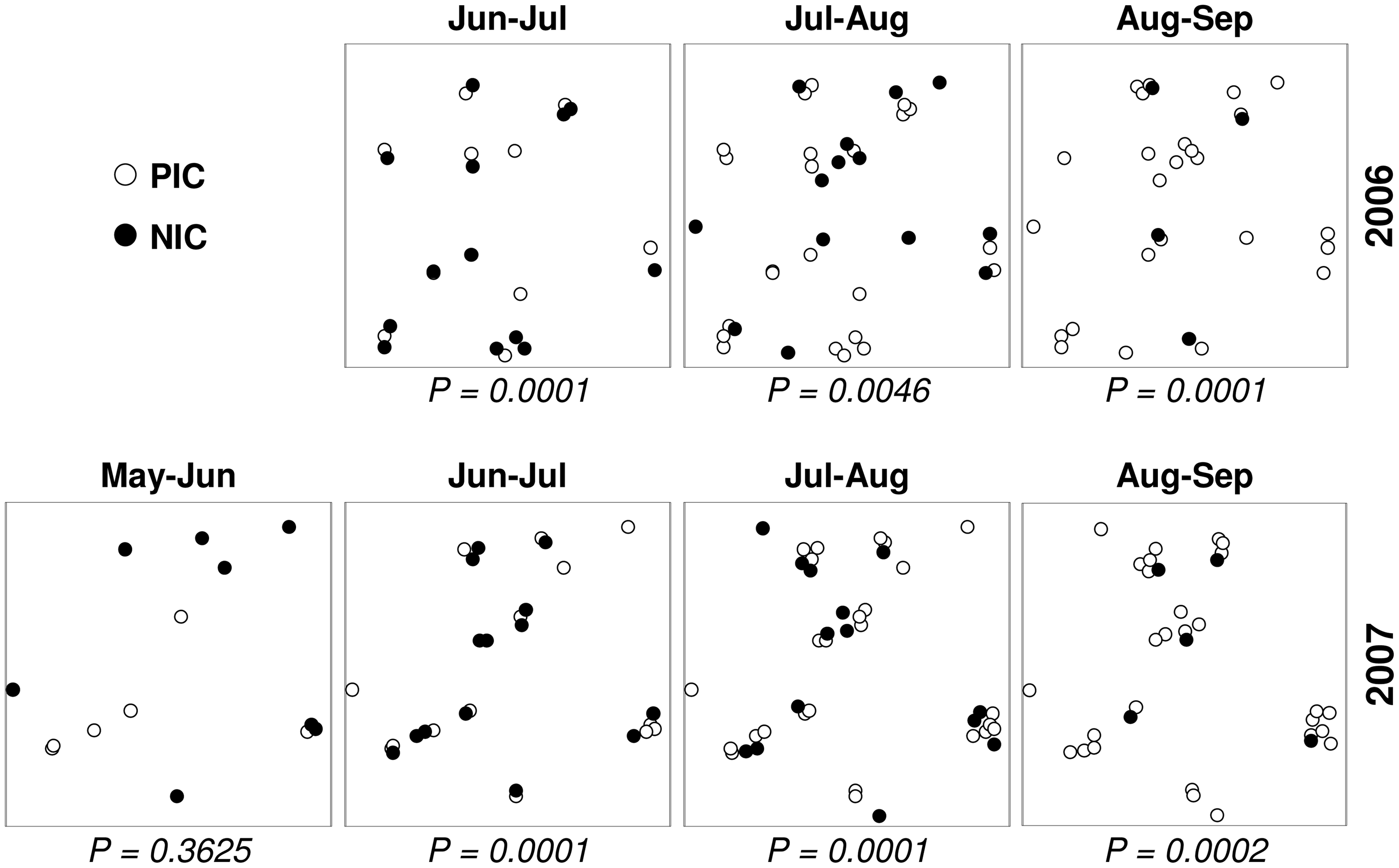 Irregular layout: Coral disease cases (http://journals.plos.org/plosone/article?id=10.1371/journal.pone.0004993)