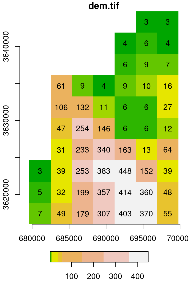 Raster plot with additional parameters `text_values`, `axes`, and `col`