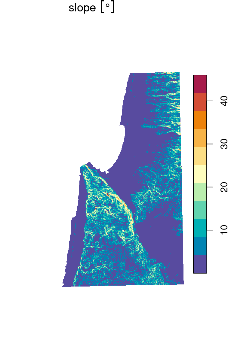 Topographic slope (left) and topographic aspect (right)