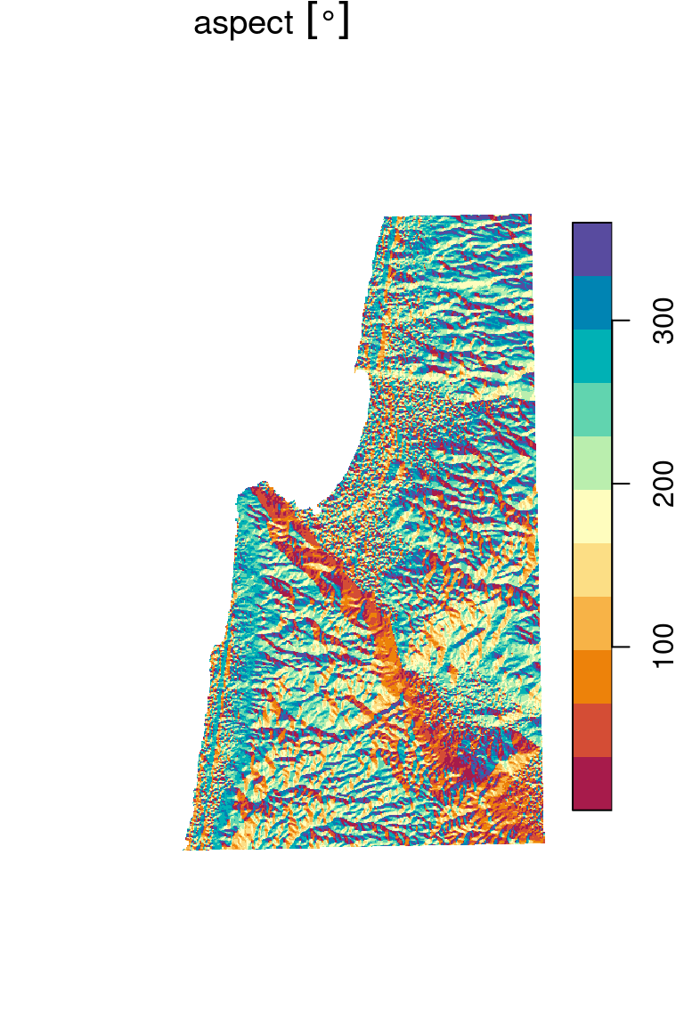 Topographic slope (left) and topographic aspect (right)