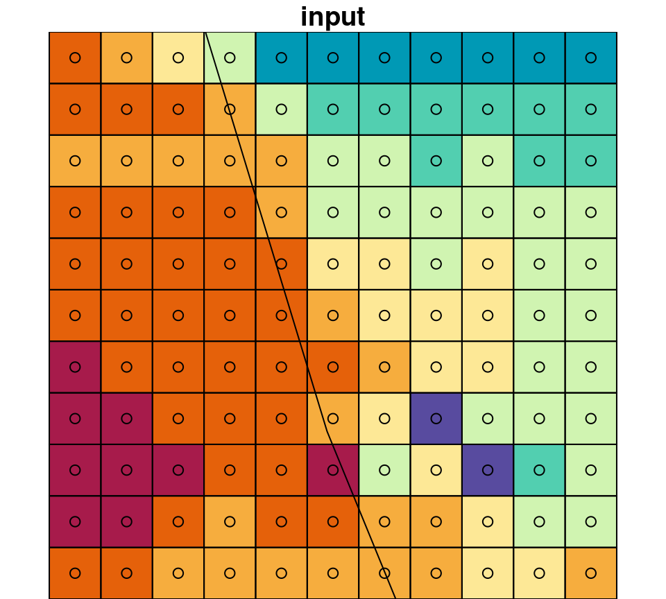 A small portion of the raster `r_avg`, brefore (left) after (right) cropping and masking