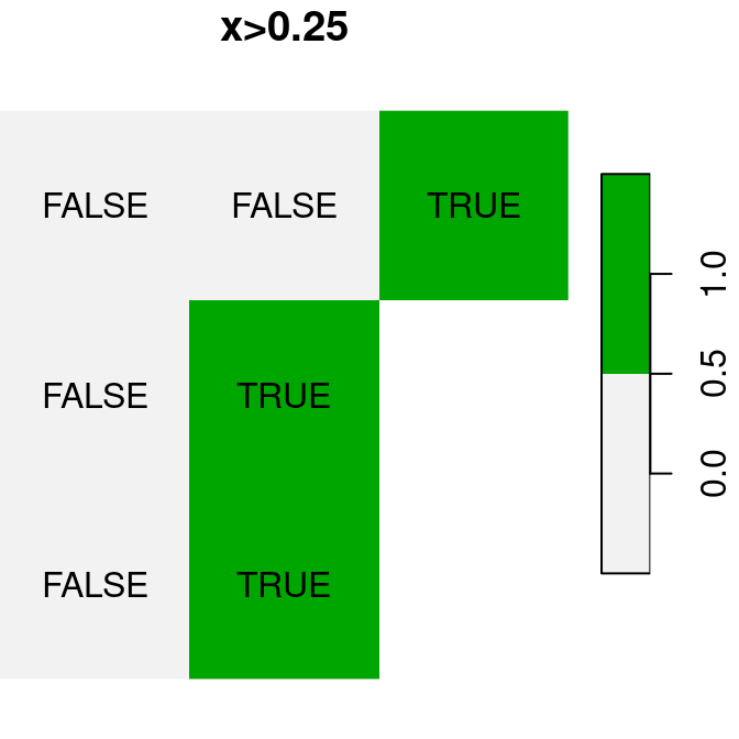 Logical raster algebra operations: `x>0.25`, `x<y` and `is.na(x)`