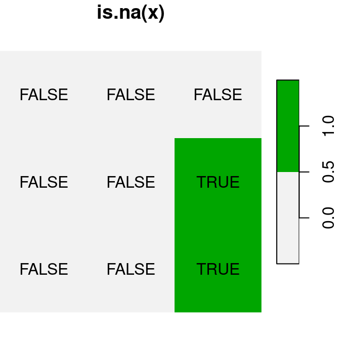 Logical raster algebra operations: `x>0.25`, `x<y` and `is.na(x)`