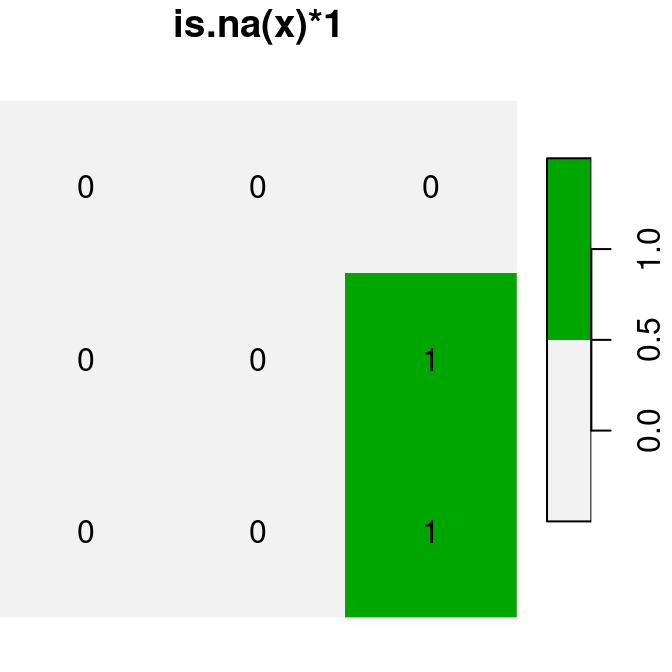 Conversion of raster values from `logical` to `numeric`