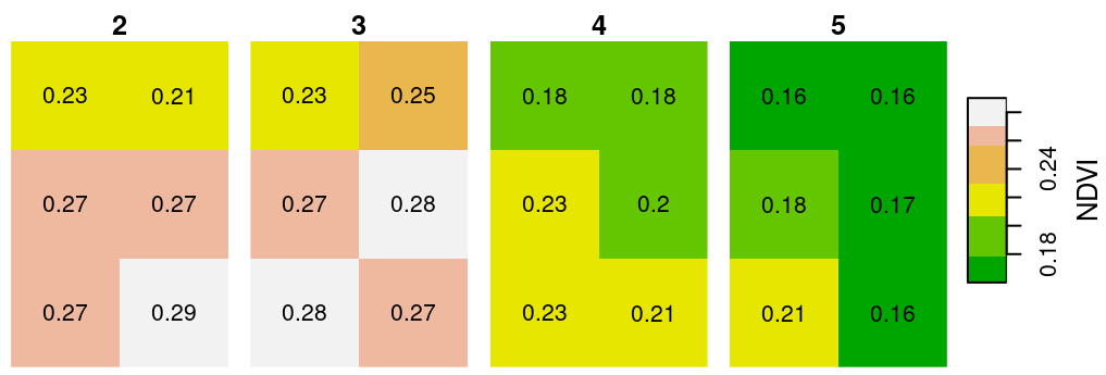 Raster subset with two columns, three rows and four layers