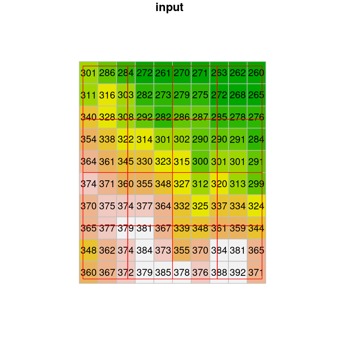 Average resampling