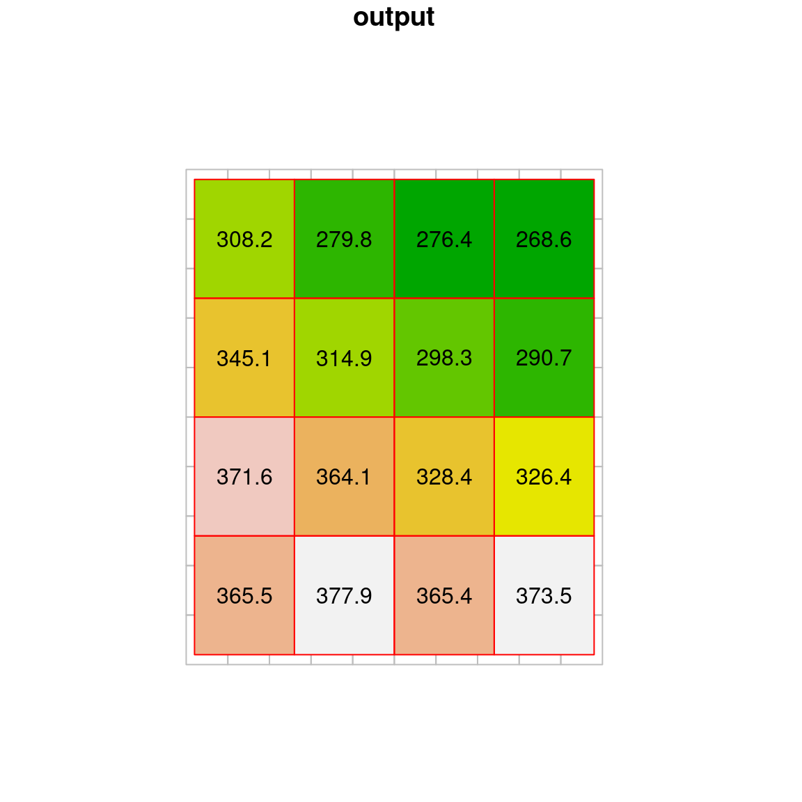 Average resampling