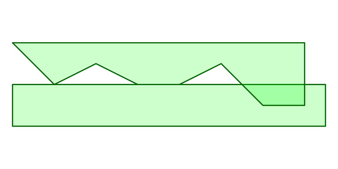 An `sfg` object of type `MULTIPOLYGON`