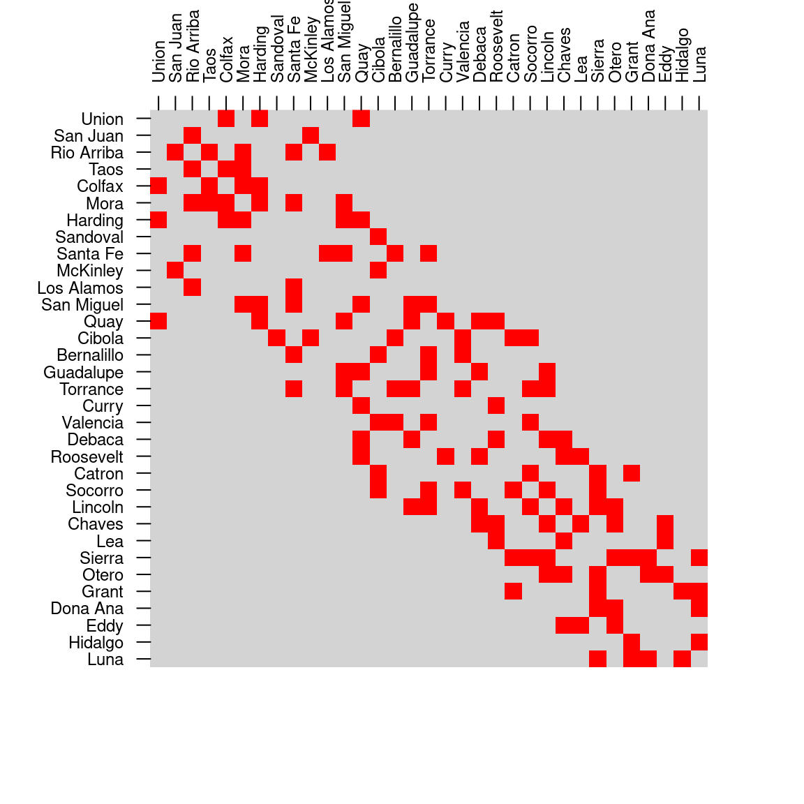 Spatial relations between counties in New Mexico, `st_intersects` (left) and `st_touches` (right)