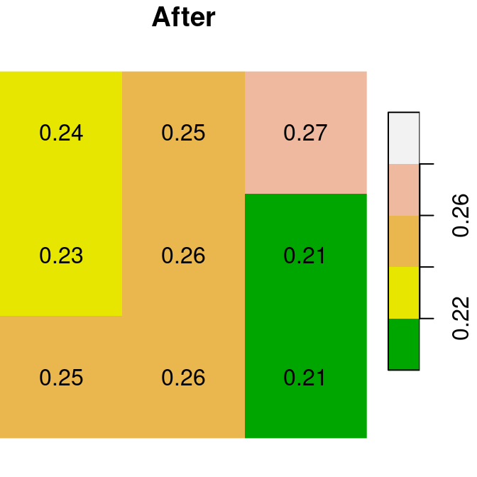 Assignmnent to raster subset using logical raster (before and after)