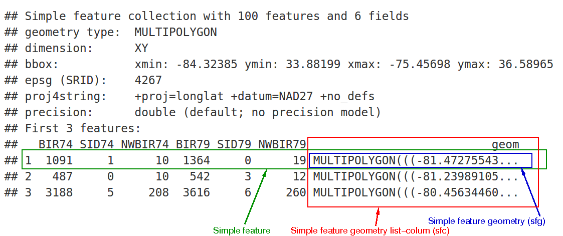 Structure of an `sf` object (https://cran.r-project.org/web/packages/sf/vignettes/sf1.html)