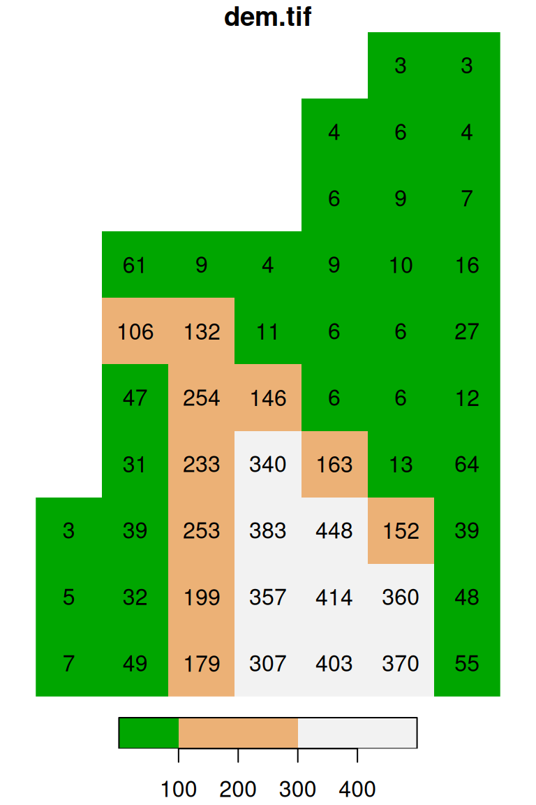 Evenly spaced color breaks using `breaks='equal'` (left) and manually defined breaks using `breaks=c(0,100,300,500)` (right)