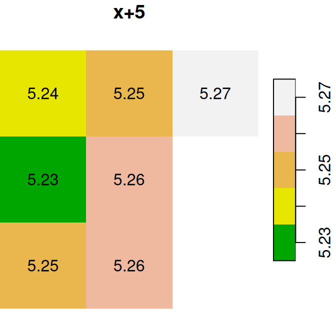 `x^2`, `x*y` and `x+5`