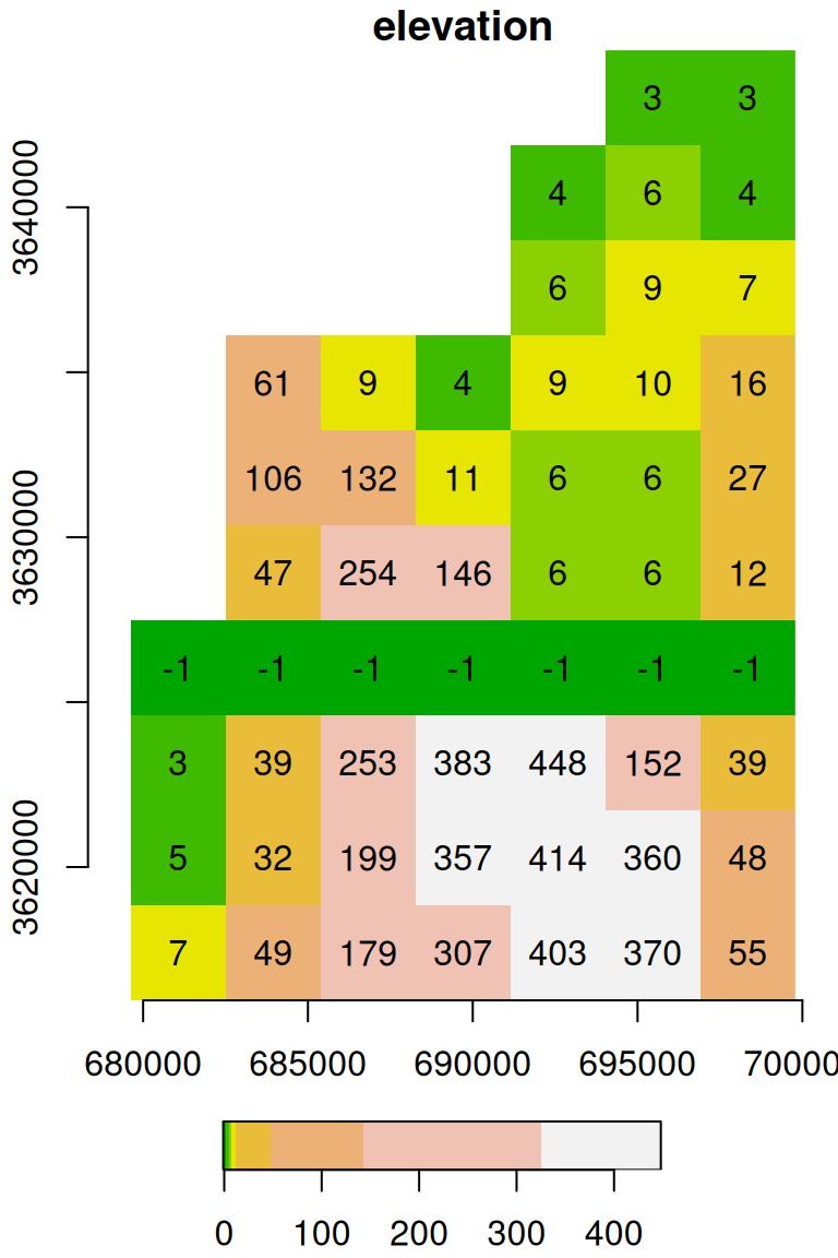 Raster with the value `-1` assigned into the 7th row