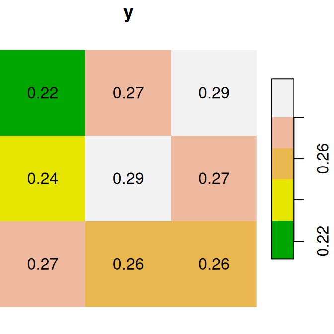 Two small `stars` rasters `x` and `y` to demonstrate raster algebra