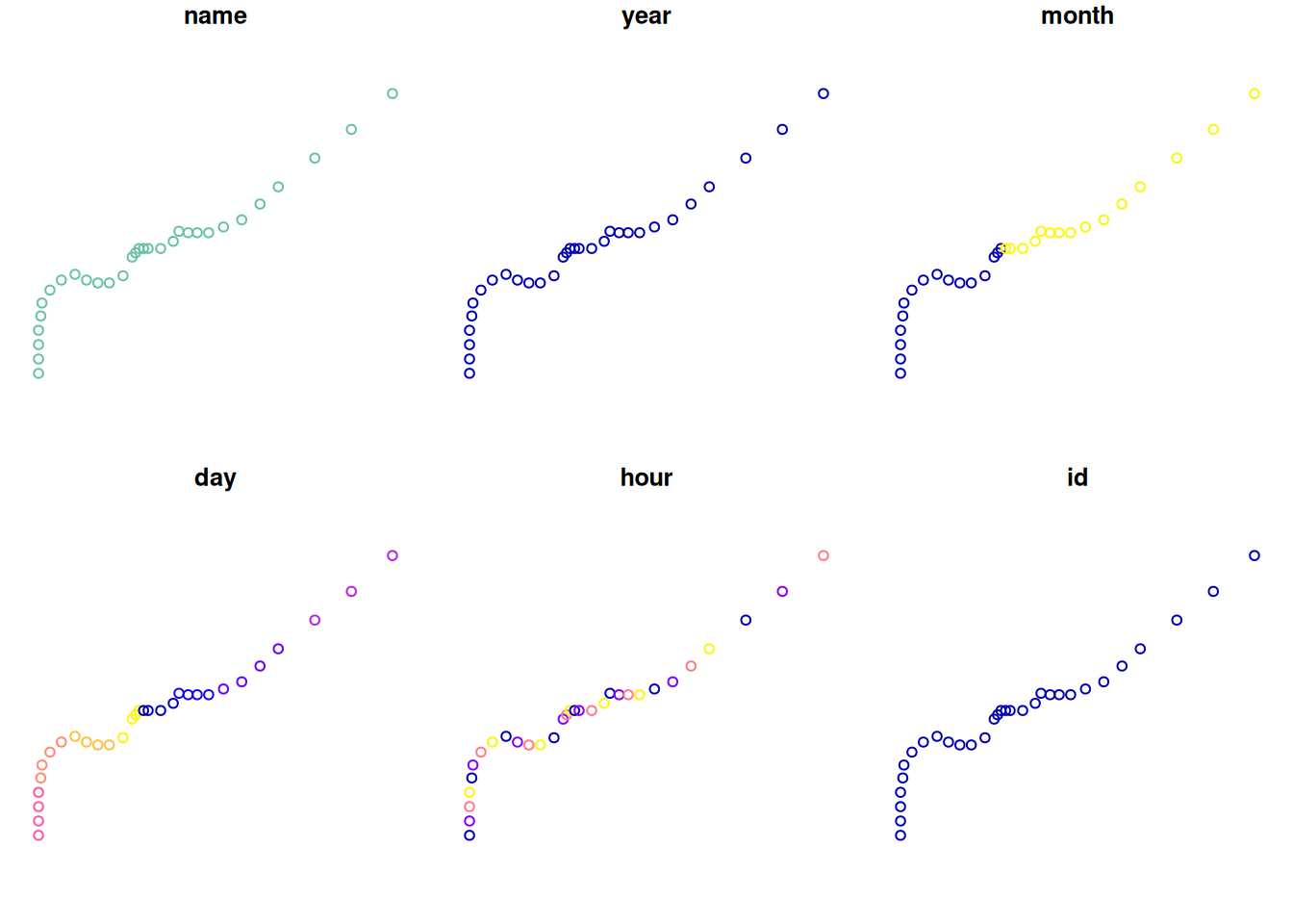 Points corresponding to the first storm in `storms`