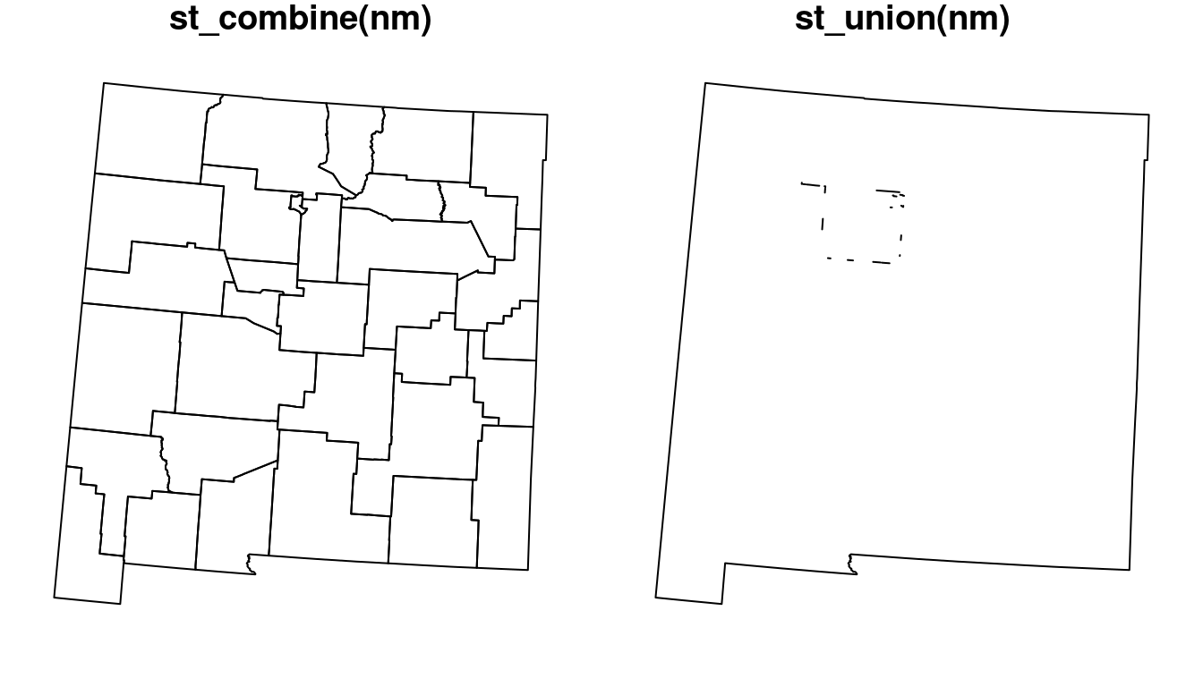 Combining (`st_combine`) and dissolving (`st_union`) polygons