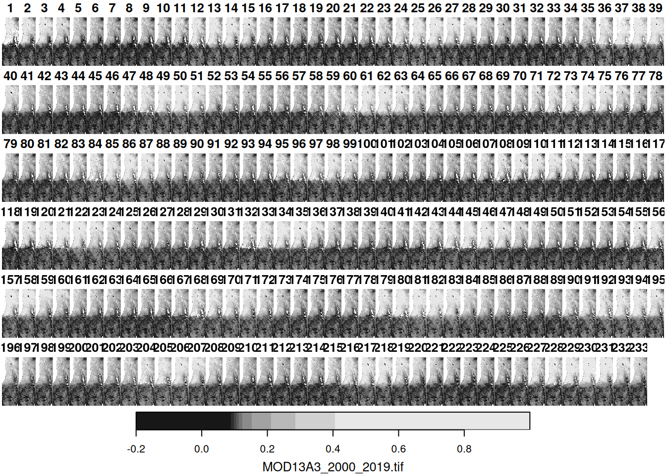 A default raster `plot` output: multi-band raster