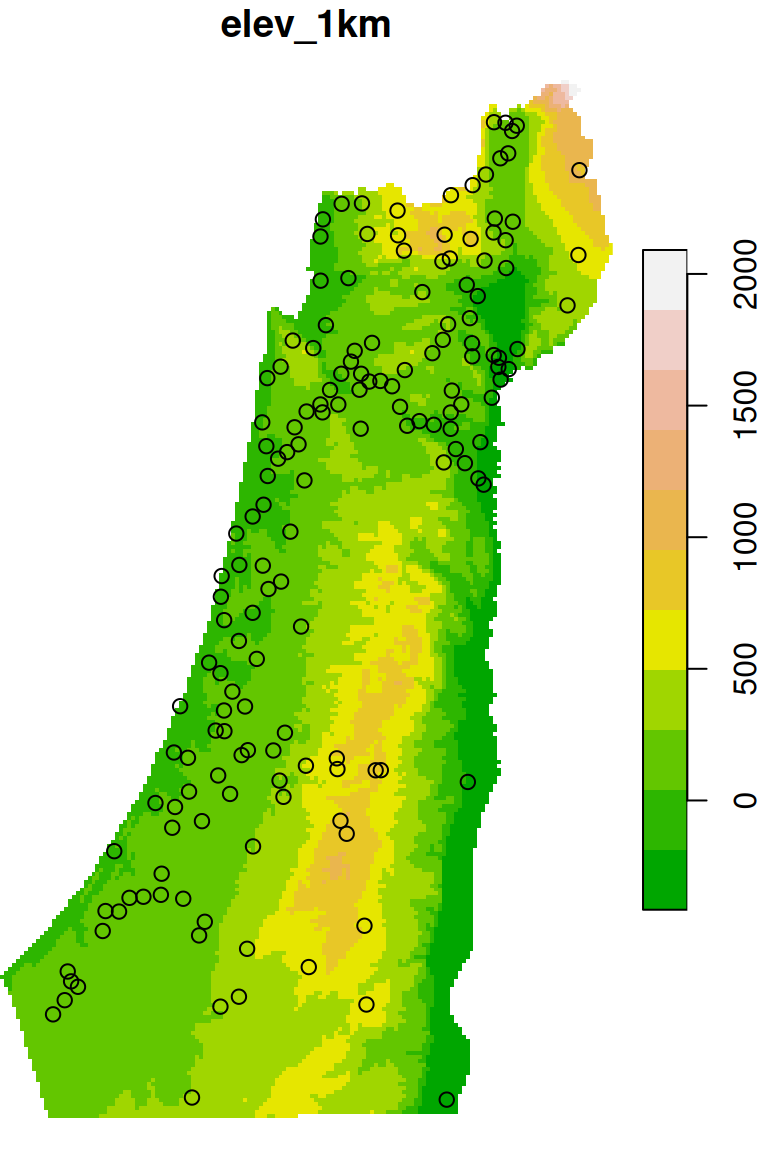 Rainfall data points and elevation raster