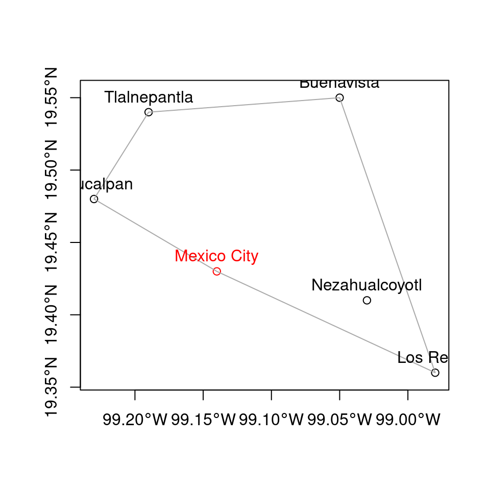 Mexico City and five nearest other cities