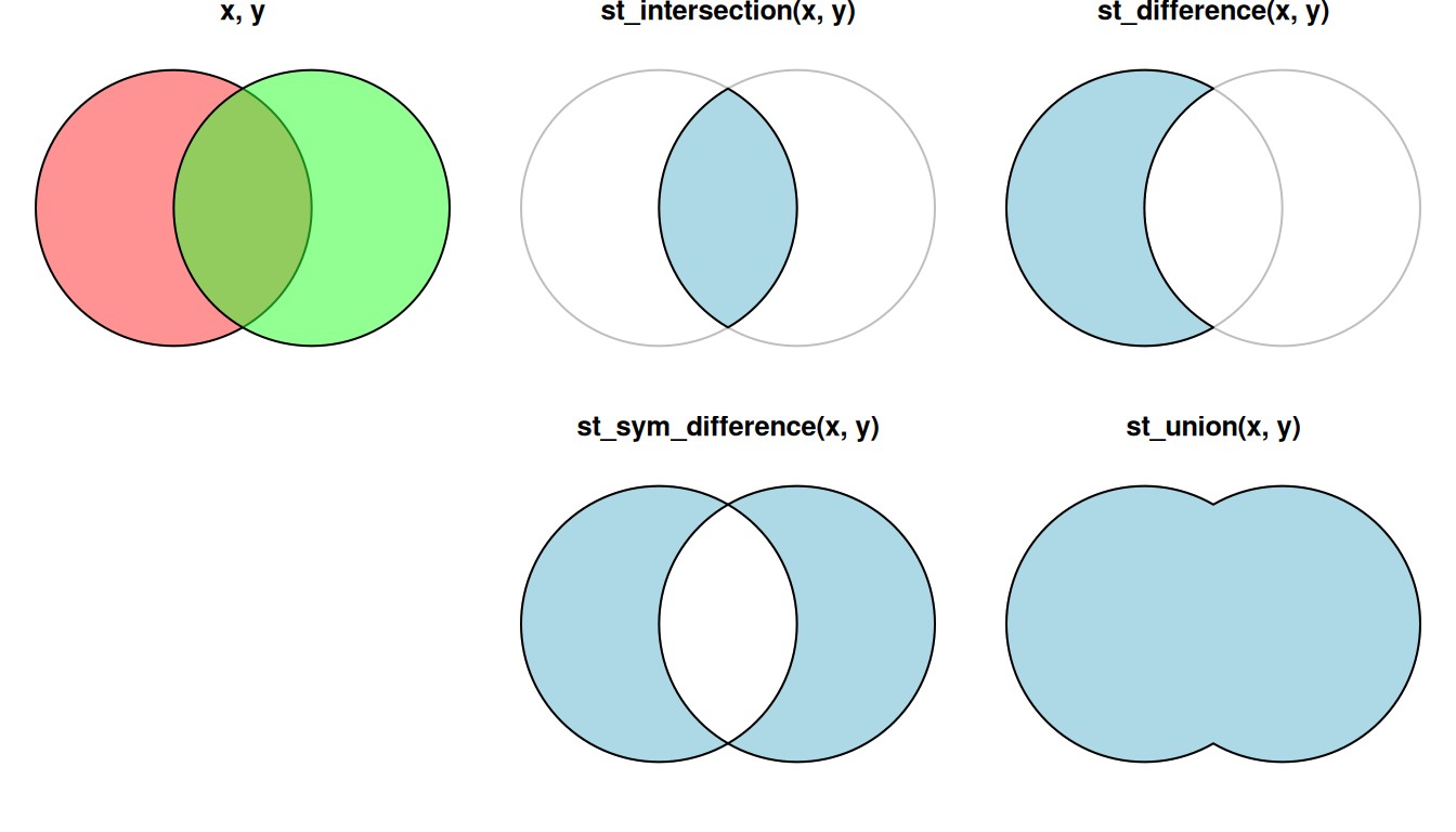 Geometry-generating operations on pairs of layers