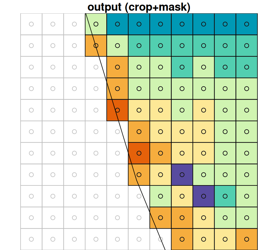 A small portion of the raster `r_avg`, brefore (left) after (right) cropping and masking