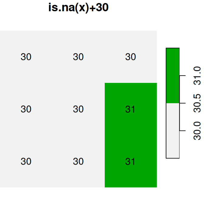 Conversion of raster values from `logical` to `numeric`